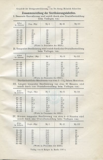 Composition of sterilisation tables