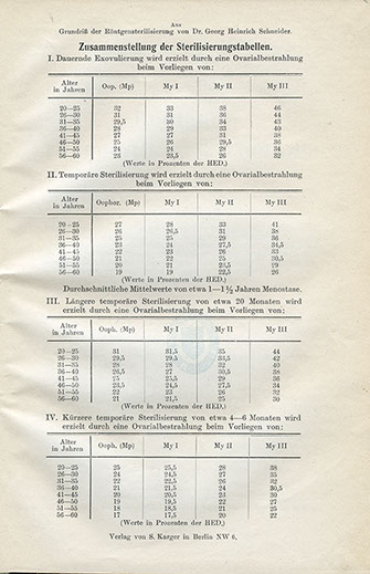 Composition of sterilisation tables