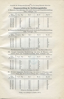 Zusammenstellung der Sterilisierungstabellen